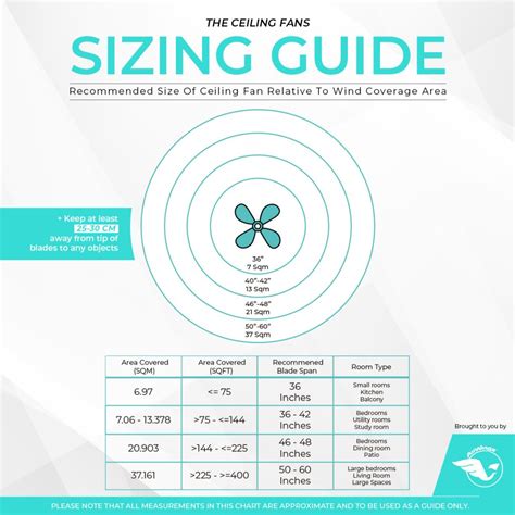 sizing fans for electrical enclosures|electrical fan sizing diagram.